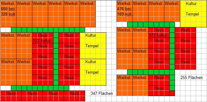 Elvenar Werkstatt Elvenar Werkstatt
