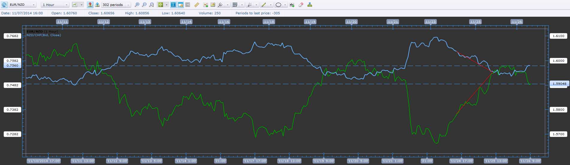 Statistical arbitrage forex