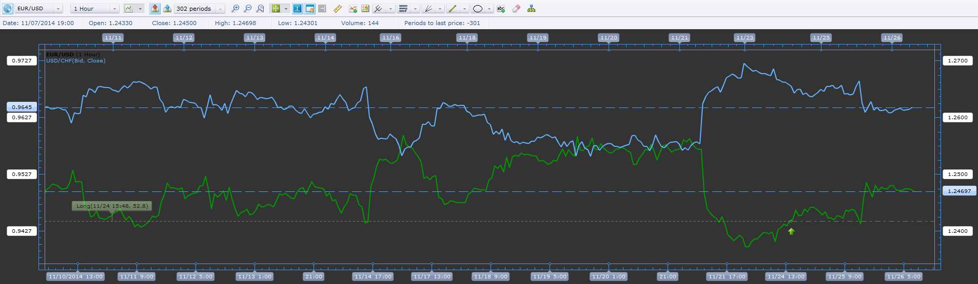 Forex entourage opiniones