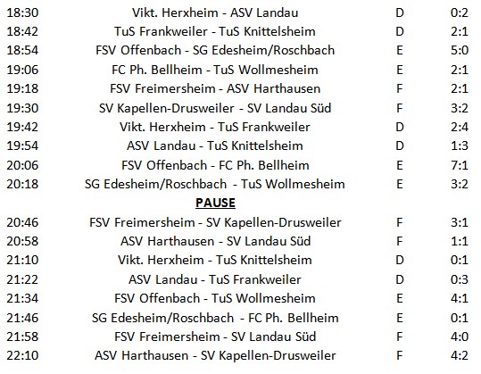 Ergebnisse des 2. Tags beim Hallenturnier des TB Jahn Zeiskam in Bellheim