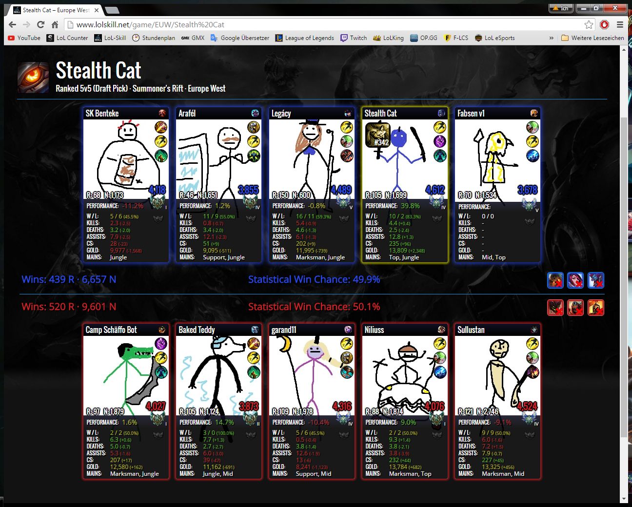Lol Boards Euw Lol Boards Euw